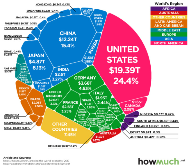 http://maggiesfarm.anotherdotcom.com/uploads/world-economy-gdp.jpg