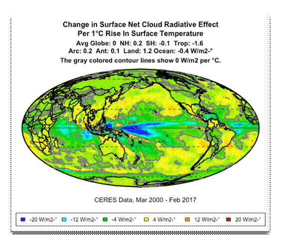 https://wattsupwiththat.files.wordpress.com/2018/01/change-surface-net-cre-per-degree.png?w=564&h=493