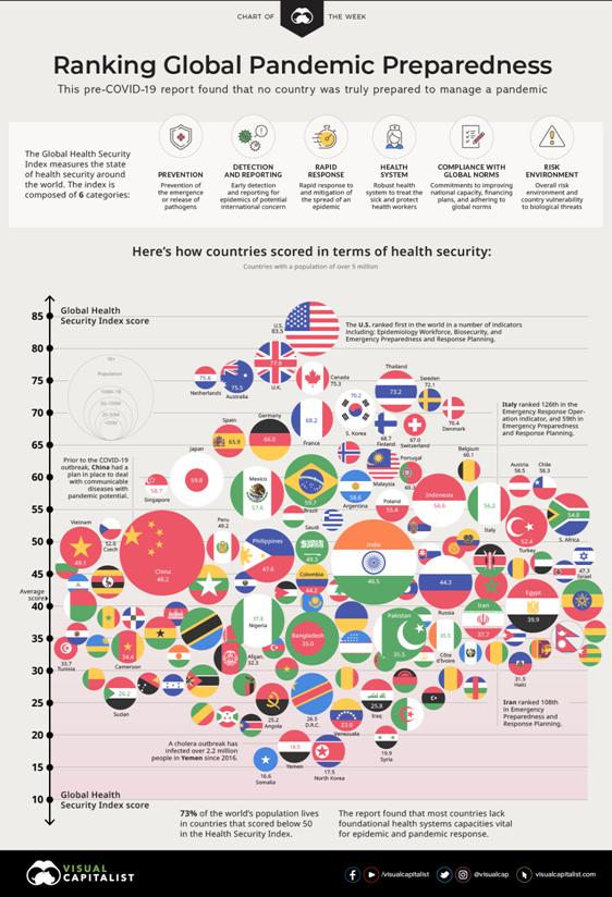 http://catallaxyfiles.com/files/2020/03/health-security-index.jpg